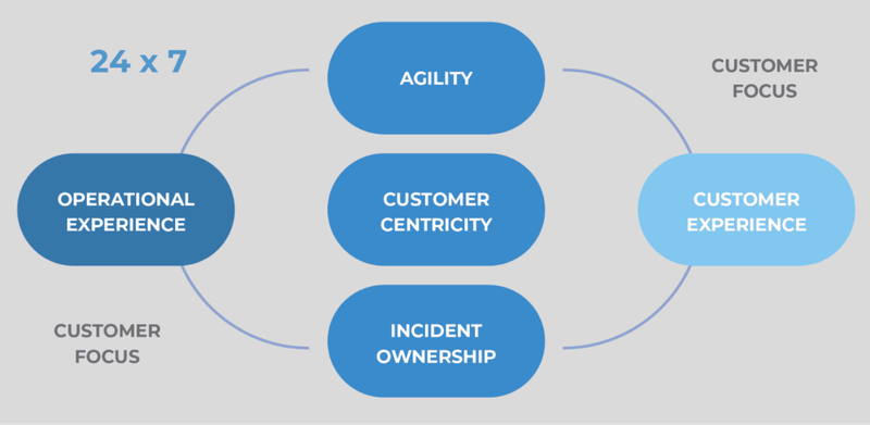 customer-service-flow-diagram
